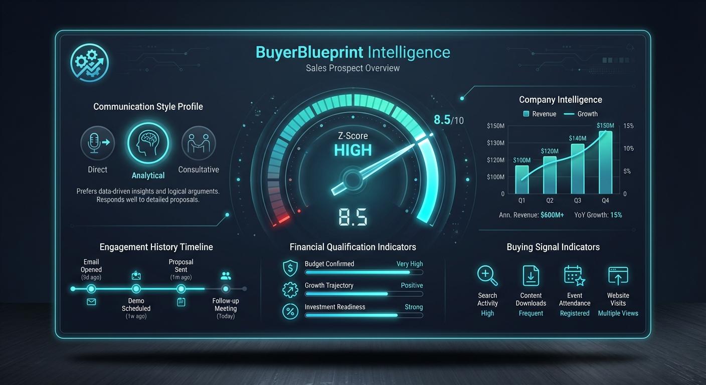 BuyerBlueprint prospect intelligence card with Z-Score from GoHighLevel data
